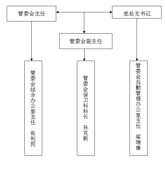 分校区党总支党风廉政建设责任制